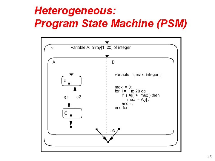 Heterogeneous: Program State Machine (PSM) 45 
