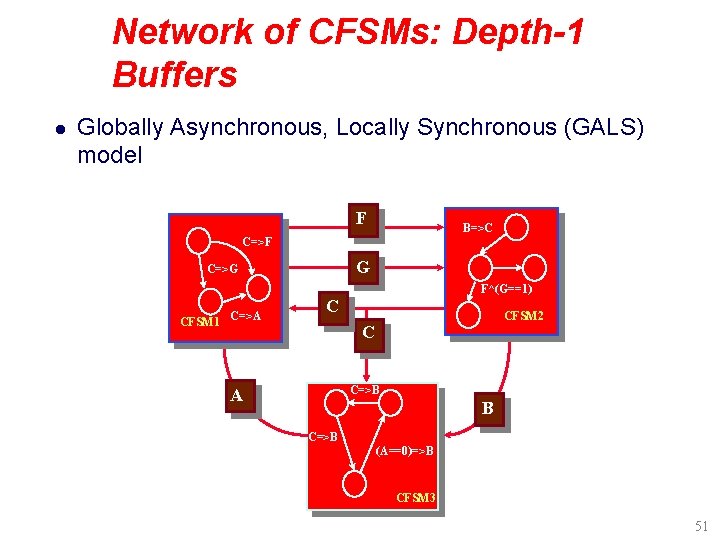 Network of CFSMs: Depth-1 Buffers l Globally Asynchronous, Locally Synchronous (GALS) model F B=>C