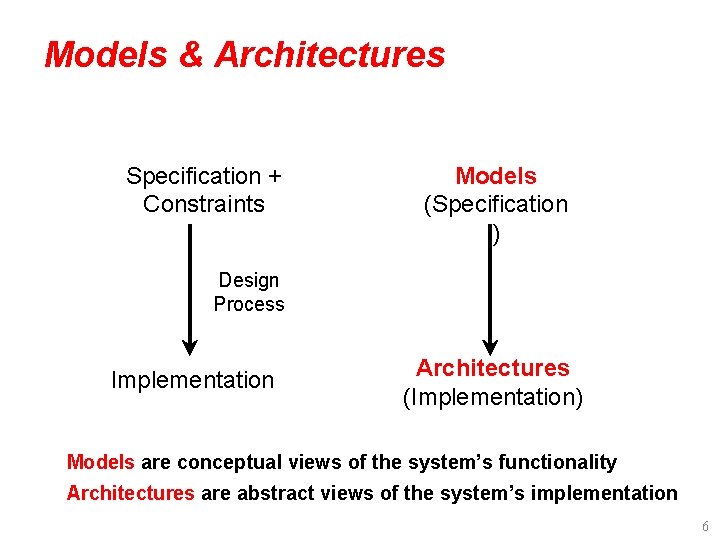 Models & Architectures Specification + Constraints Models (Specification ) Design Process Implementation Architectures (Implementation)