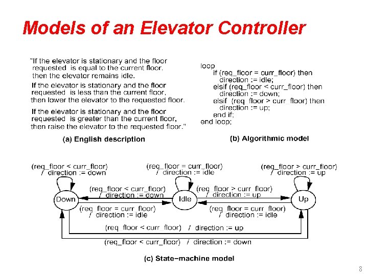 Models of an Elevator Controller 8 