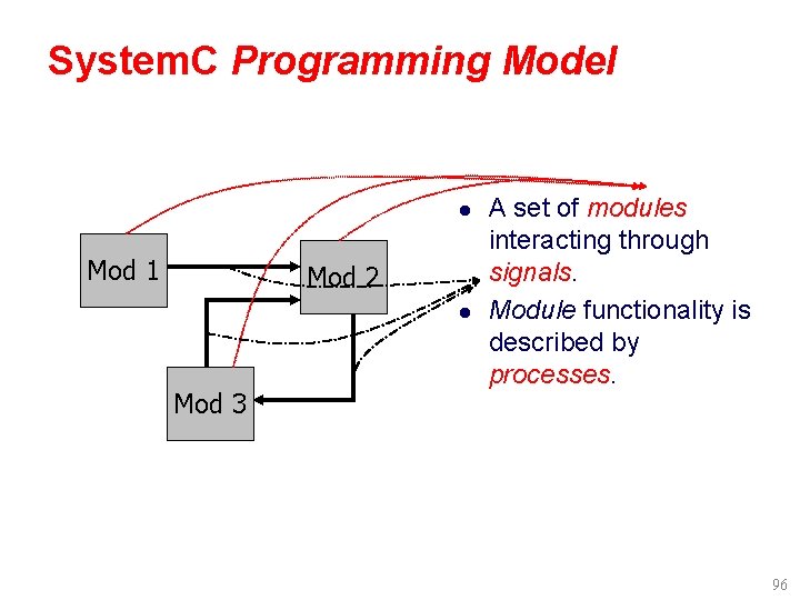 System. C Programming Model l Mod 1 Mod 2 l Mod 3 A set