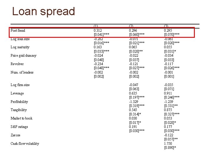 Loan spread 　 Post fraud Log loan size Log maturity Price grid dummy Revolver