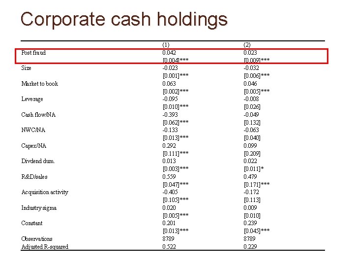 Corporate cash holdings 　 Post fraud Size Market to book Leverage Cash flow/NA NWC/NA