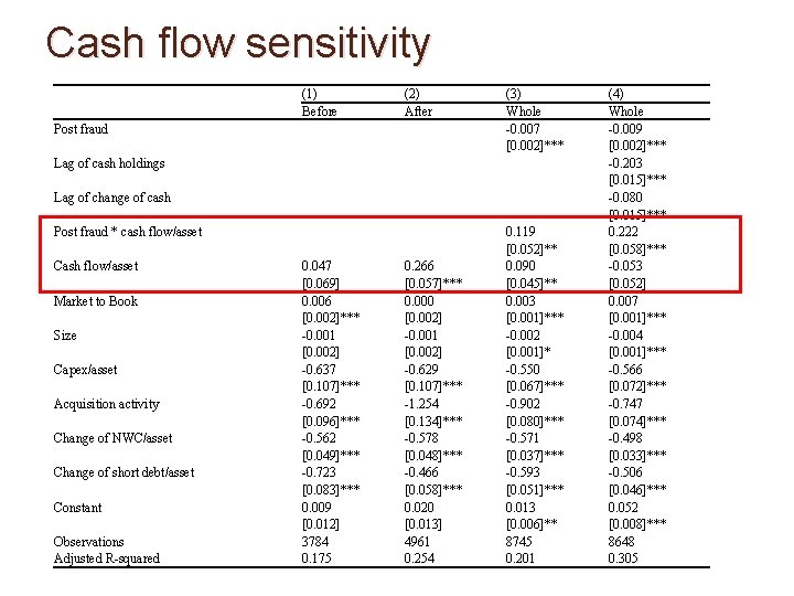 Cash flow sensitivity 　 　 Post fraud (1) Before (2) After (3) Whole -0.