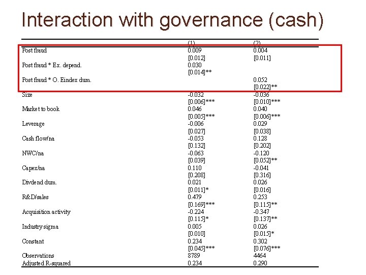 Interaction with governance (cash) 　 Post fraud * Ex. depend. (1) 0. 009 [0.