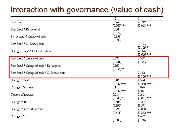 Interaction with governance (value of cash) 　 Post fraud * Ex. depend. * change