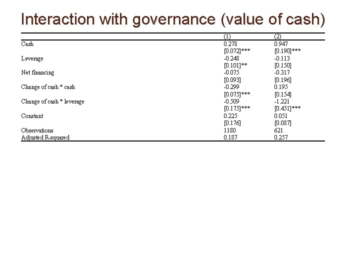 Interaction with governance (value of cash) 　 Cash Leverage Net financing Change of cash