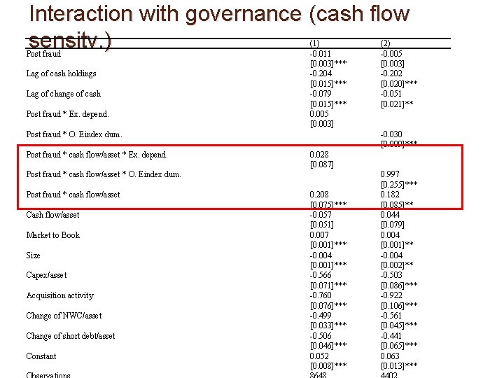 Interaction with governance (cash flow sensitv. ) 　 Post fraud Lag of cash holdings