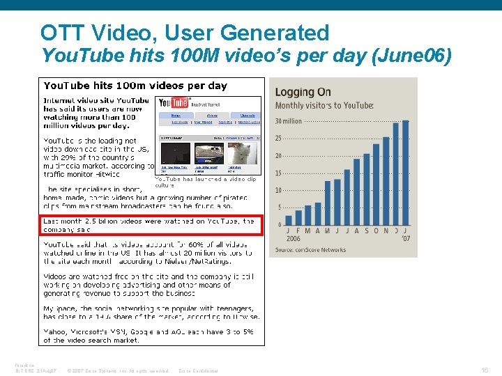 OTT Video, User Generated You. Tube hits 100 M video’s per day (June 06)