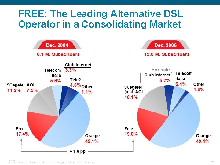 FREE: The Leading Alternative DSL Operator in a Consolidating Market fbrockne, Br. T EBC,