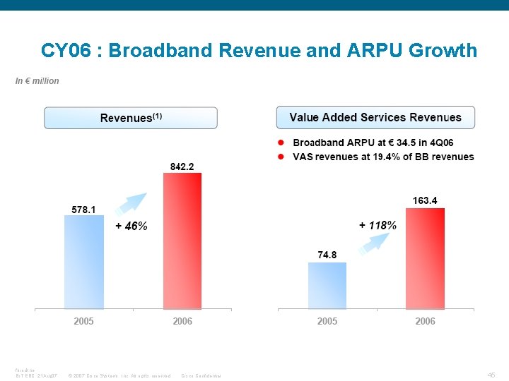 CY 06 : Broadband Revenue and ARPU Growth fbrockne, Br. T EBC, 21 Aug