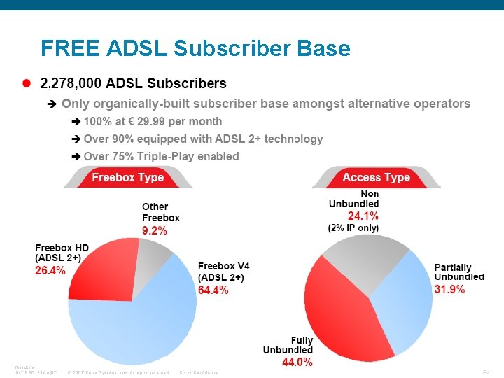 FREE ADSL Subscriber Base fbrockne, Br. T EBC, 21 Aug 07 © 2007 Cisco