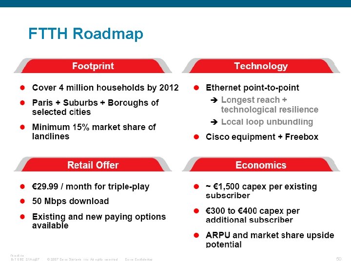 FTTH Roadmap fbrockne, Br. T EBC, 21 Aug 07 © 2007 Cisco Systems, Inc.