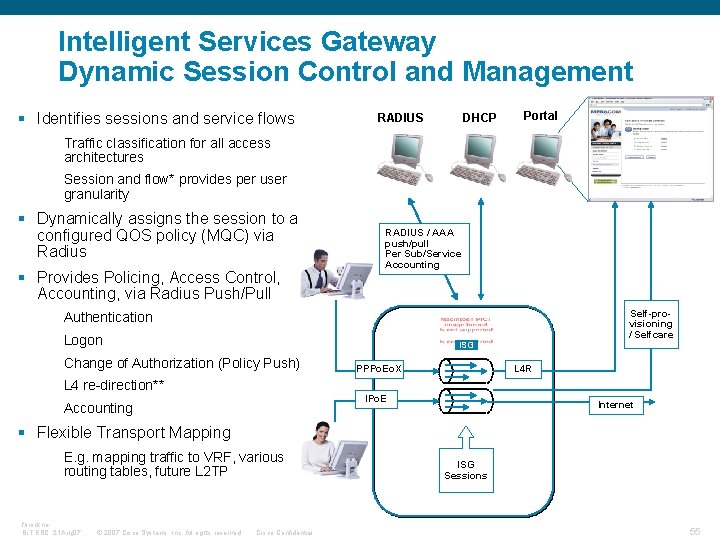 Intelligent Services Gateway Dynamic Session Control and Management § Identifies sessions and service flows