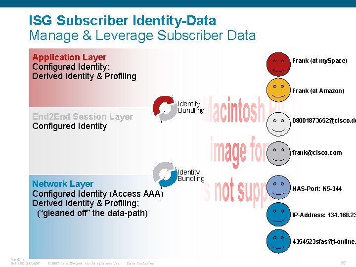 ISG Subscriber Identity-Data Manage & Leverage Subscriber Data Application Layer Configured Identity; Derived Identity