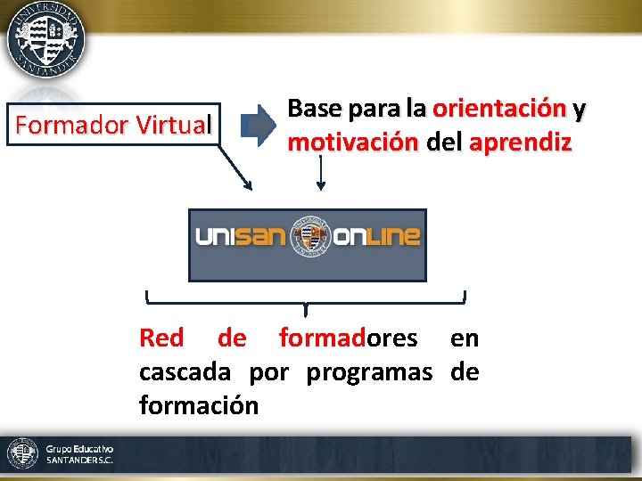 Formador Virtual Base para la orientación y motivación del aprendiz Red de formadores en