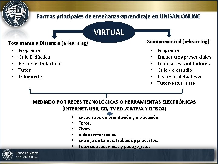 Formas principales de enseñanza-aprendizaje en UNISAN ONLINE VIRTUAL Totalmente a Distancia (e-learning) • Programa