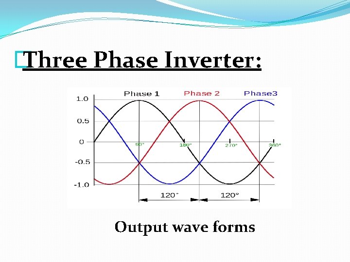 � Three Phase Inverter: Output wave forms 