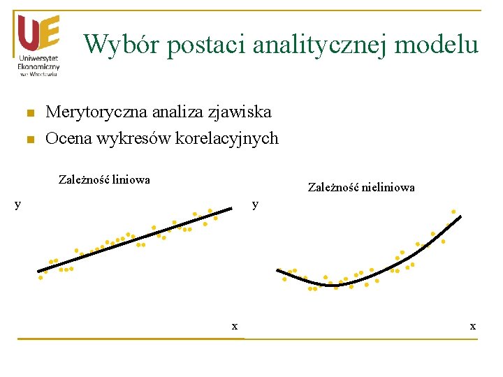 Wybór postaci analitycznej modelu n n Merytoryczna analiza zjawiska Ocena wykresów korelacyjnych Zależność liniowa