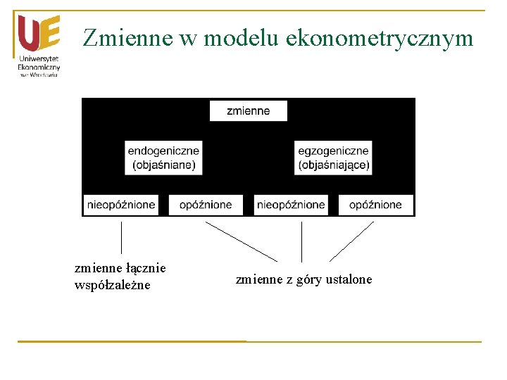 Zmienne w modelu ekonometrycznym zmienne łącznie współzależne zmienne z góry ustalone Zmienne w modelu ekonometrycznym zmienne łącznie współzależne zmienne z góry ustalone
