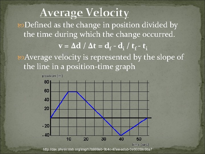 Average Velocity Defined as the change in position divided by the time during which