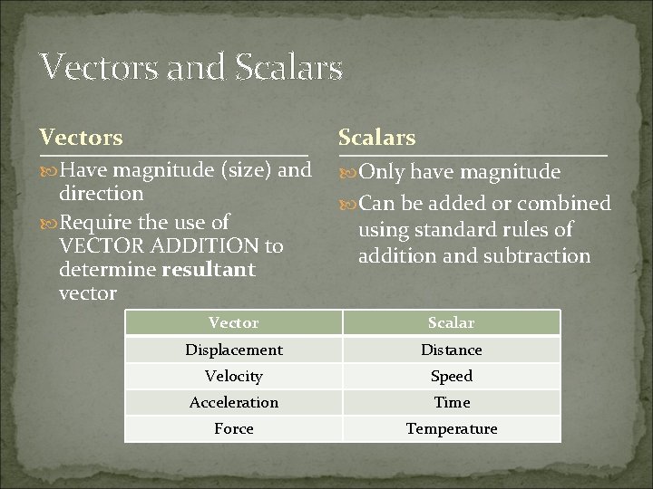 Vectors and Scalars Vectors Scalars Have magnitude (size) and Only have magnitude direction Require