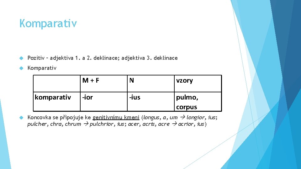 Komparativ Pozitiv – adjektiva 1. a 2. deklinace; adjektiva 3. deklinace Komparativ M +