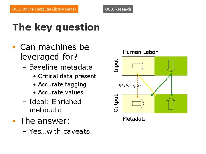 The key question • Critical data present • Accurate tagging • Accurate values –