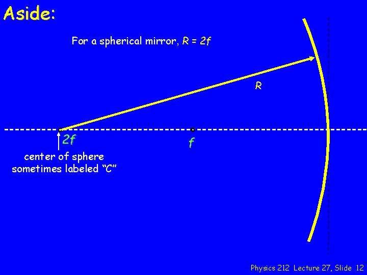 Aside: For a spherical mirror, R = 2 f R 2 f center of
