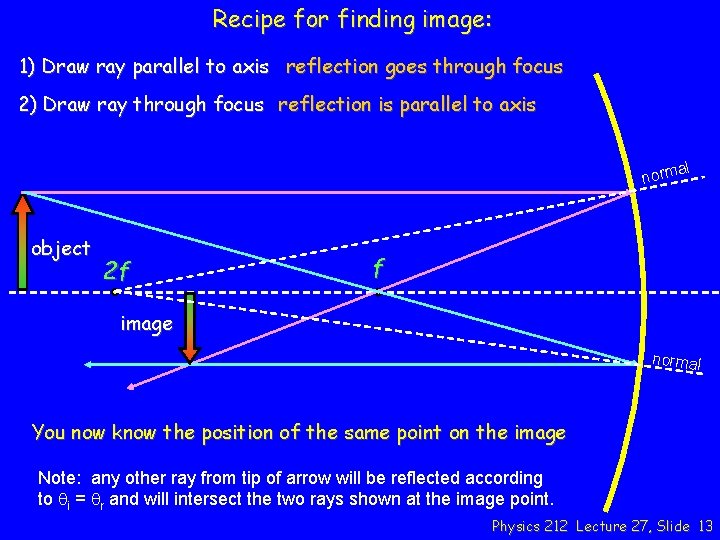 Recipe for finding image: 1) Draw ray parallel to axis reflection goes through focus