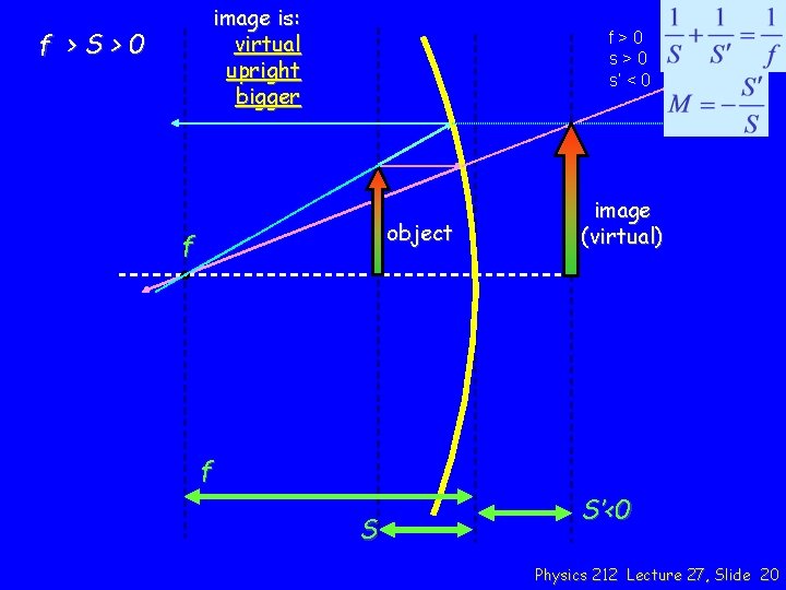 image is: virtual upright bigger f >S>0 f>0 s’ < 0 object f image