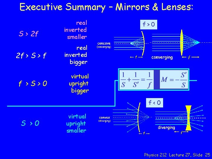 Executive Summary – Mirrors & Lenses: S > 2 f real inverted smaller 2