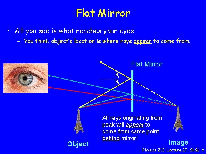 Flat Mirror • All you see is what reaches your eyes – You think