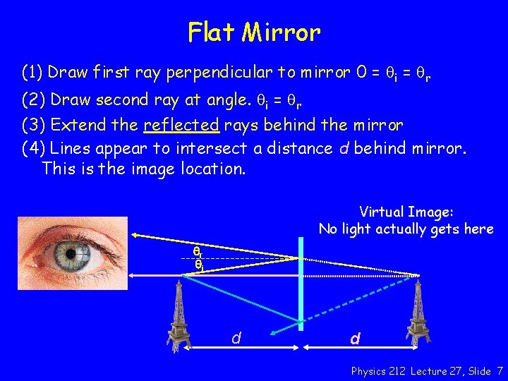 Flat Mirror (1) Draw first ray perpendicular to mirror 0 = qi = qr