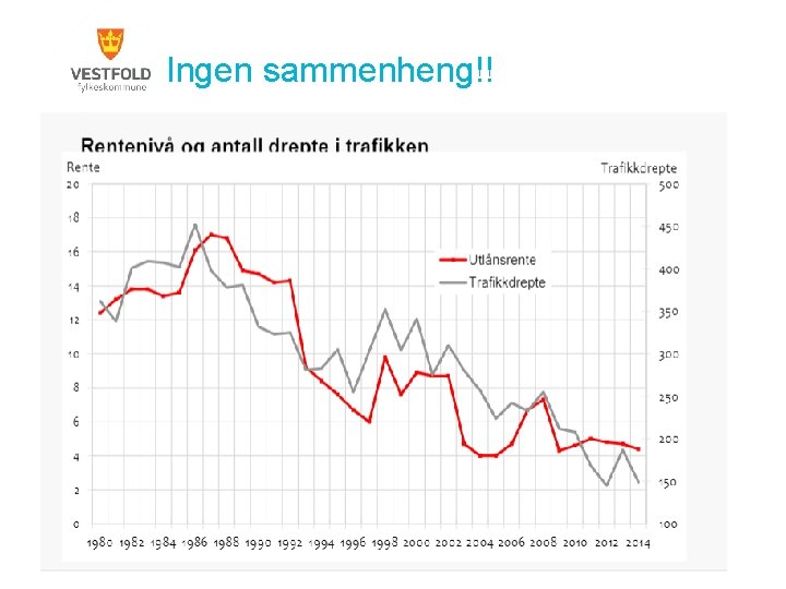 Ingen sammenheng!! 