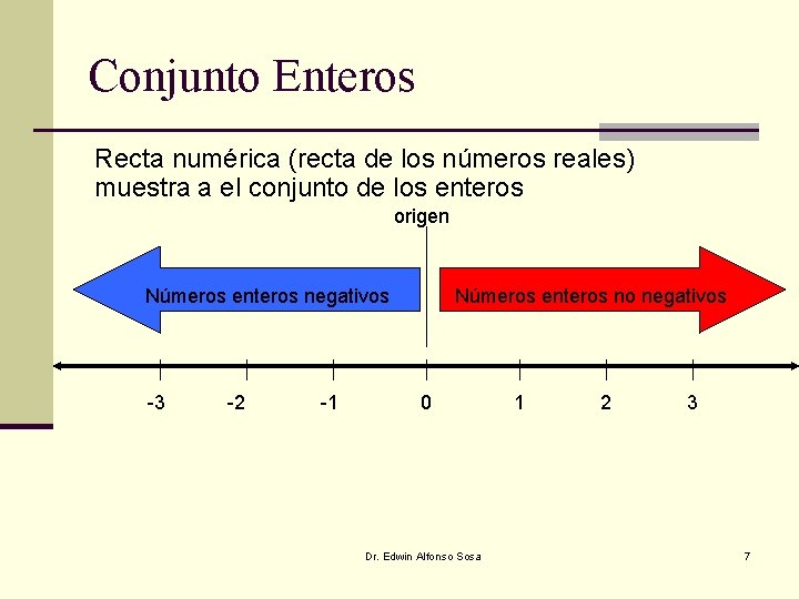 Conjunto Enteros Recta numérica (recta de los números reales) muestra a el conjunto de Conjunto Enteros Recta numérica (recta de los números reales) muestra a el conjunto de