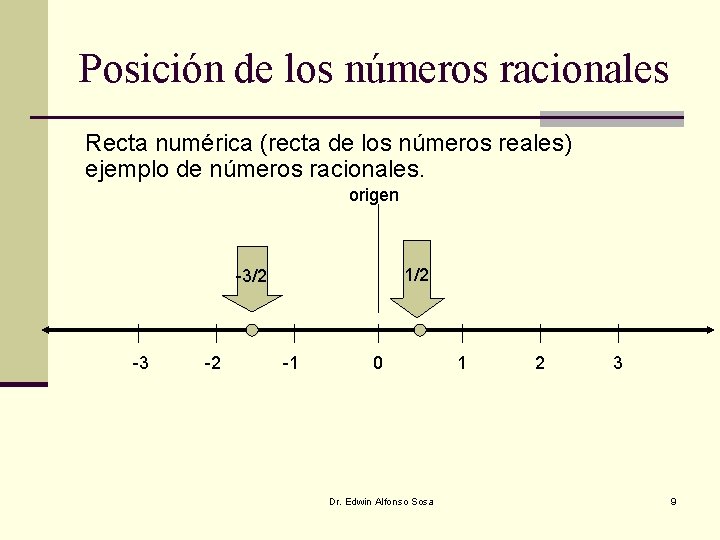 Posición de los números racionales Recta numérica (recta de los números reales) ejemplo de Posición de los números racionales Recta numérica (recta de los números reales) ejemplo de