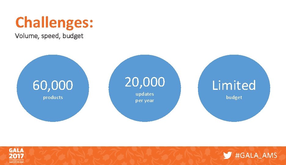 Challenges: Volume, speed, budget 60, 000 products 20, 000 updates per year Limited budget