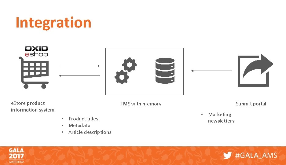 Integration e. Store product information system TMS with memory • Product titles • Metadata