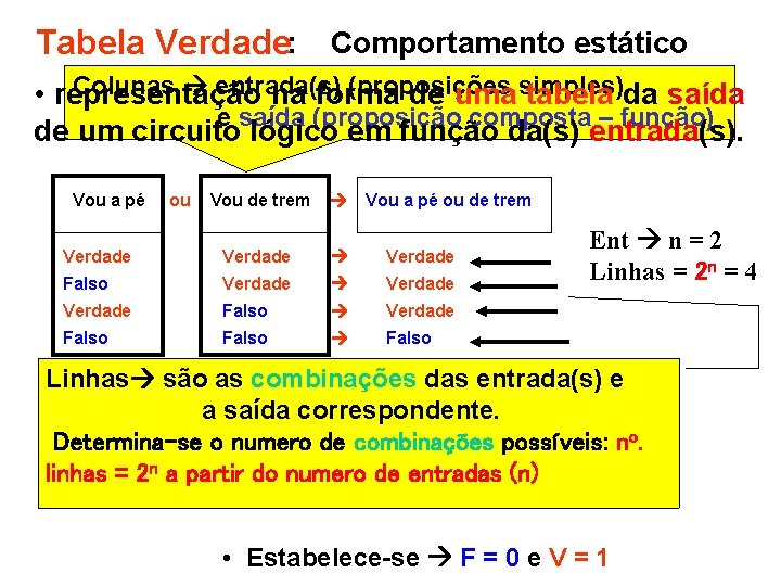  : Comportamento estático Tabela Verdade Colunas entrada(s) (proposições simples) • representação na forma