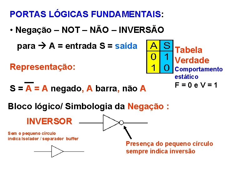 PORTAS LÓGICAS FUNDAMENTAIS: • Negação – NOT – NÃO – INVERSÃO para A =