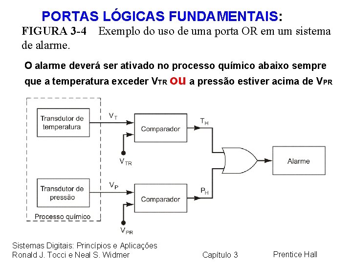 PORTAS LÓGICAS FUNDAMENTAIS: FIGURA 3 -4 de alarme. Exemplo do uso de uma porta