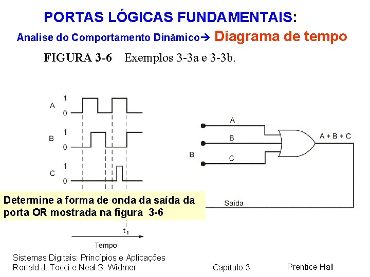 PORTAS LÓGICAS FUNDAMENTAIS: Analise do Comportamento Dinâmico Diagrama de tempo FIGURA 3 -6 Exemplos