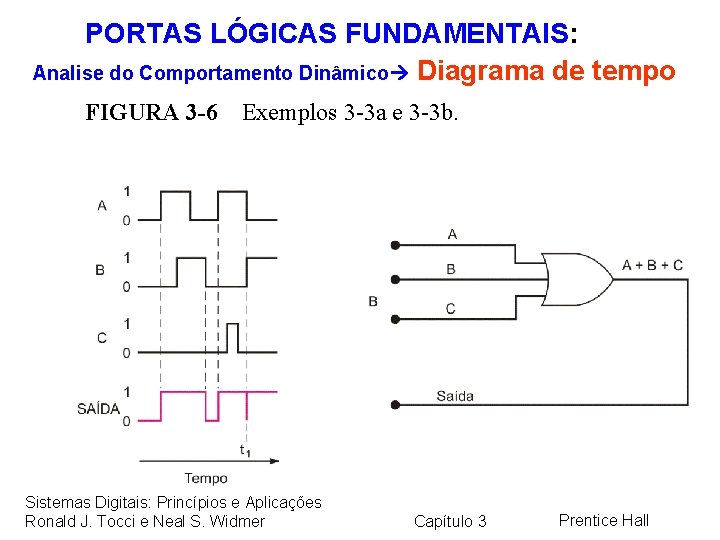 PORTAS LÓGICAS FUNDAMENTAIS: Analise do Comportamento Dinâmico Diagrama de tempo FIGURA 3 -6 Exemplos