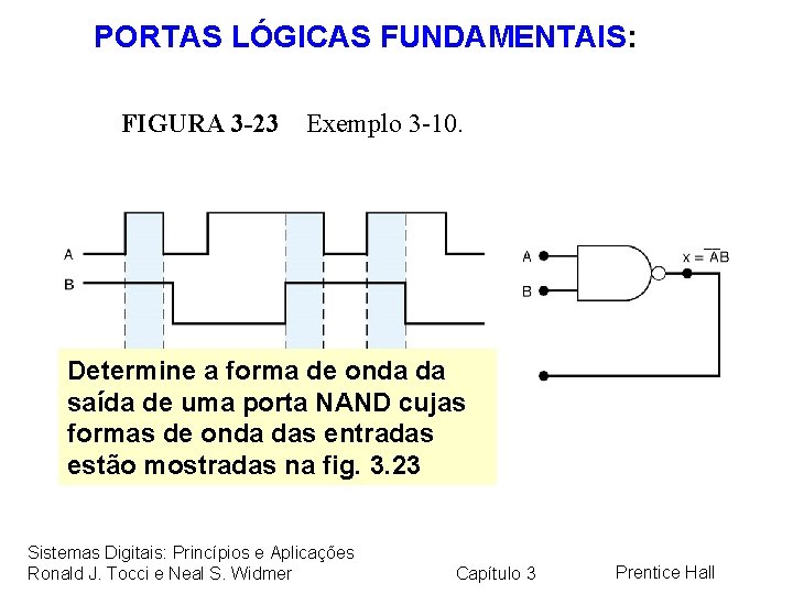 PORTAS LÓGICAS FUNDAMENTAIS: FIGURA 3 -23 Exemplo 3 -10. Determine a forma de onda