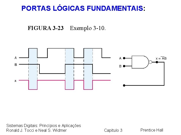 PORTAS LÓGICAS FUNDAMENTAIS: FIGURA 3 -23 Exemplo 3 -10. Sistemas Digitais: Princípios e Aplicações