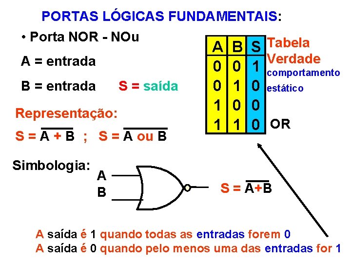 PORTAS LÓGICAS FUNDAMENTAIS: • Porta NOR - NOu Tabela A = entrada B =