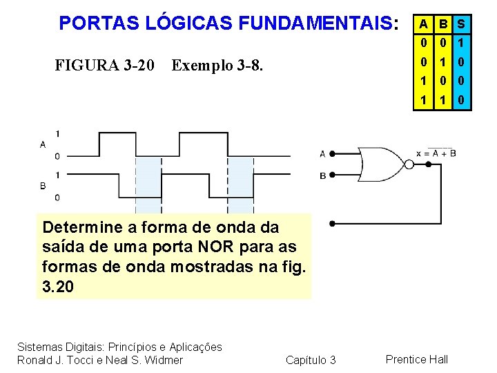 PORTAS LÓGICAS FUNDAMENTAIS: A B S 0 0 1 FIGURA 3 -20 0 1