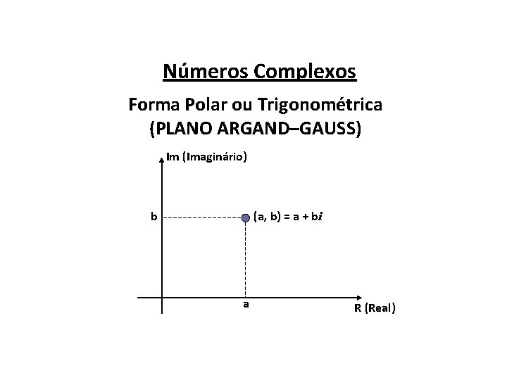 Números Complexos Forma Polar ou Trigonométrica (PLANO ARGAND–GAUSS) Im (Imaginário) (a, b) = a