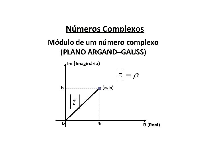Números Complexos Módulo de um número complexo (PLANO ARGAND–GAUSS) Im (Imaginário) (a, b) b